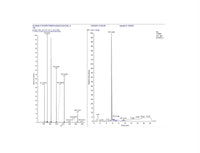 TB500 5MG : Research Only