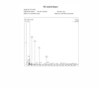 PTD-DBM: Research Only