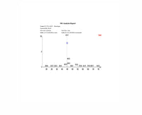 Bronchogen 20mg: Research Only